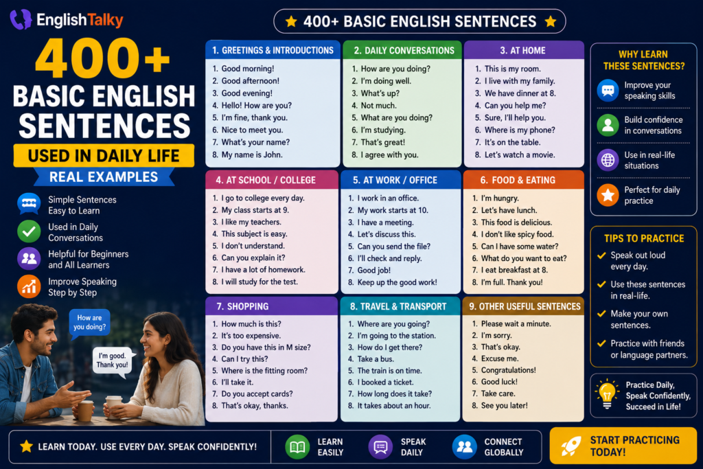 400-Basic-English-Sentences-Used-in-Daily-Life-Real-Examples