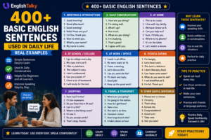 400-Basic-English-Sentences-Used-in-Daily-Life-Real-Examples