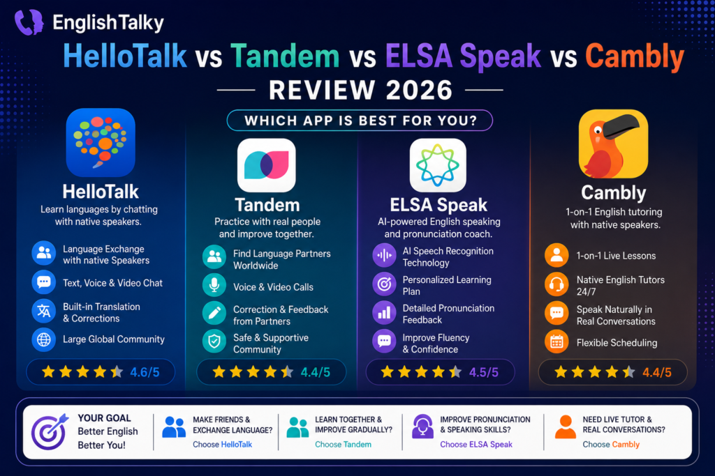 HelloTalk vs Tandem vs Elsa Speak vs Cambly 2026